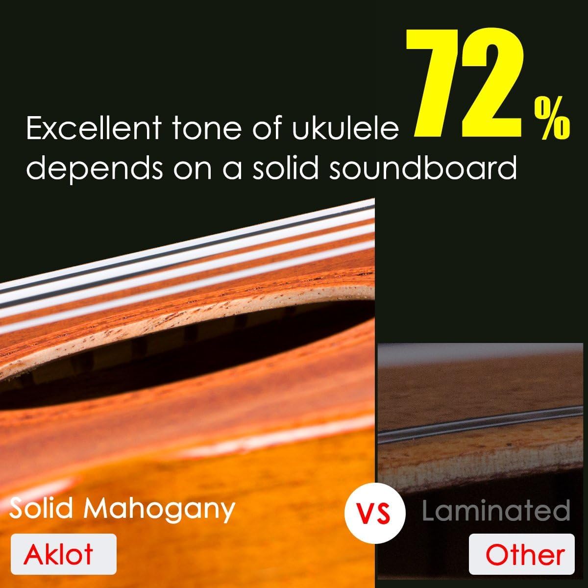 Ukulele Concert Size 23 Inch